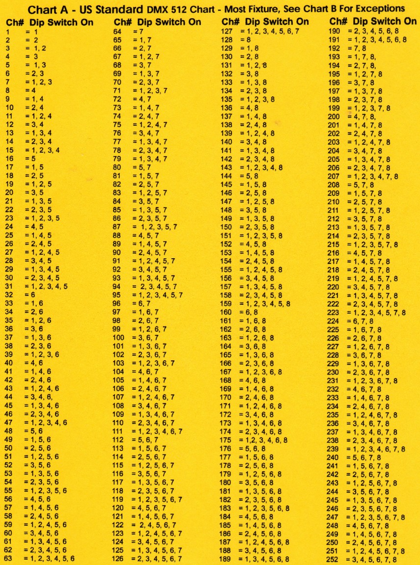 Led Dip Switch Chart